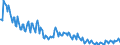 Unit of measure: Thousand persons / Sex: Total / Age class: From 15 to 19 years / Duration: Total / Geopolitical entity (reporting): Czechia