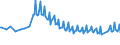 Unit of measure: Thousand persons / Sex: Total / Age class: From 15 to 19 years / Duration: Total / Geopolitical entity (reporting): Germany