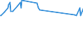 Unit of measure: Thousand persons / Sex: Total / Age class: From 15 to 19 years / Duration: Total / Geopolitical entity (reporting): Estonia