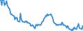 Unit of measure: Thousand persons / Sex: Total / Age class: From 15 to 19 years / Duration: Total / Geopolitical entity (reporting): Greece