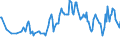 Unit of measure: Thousand persons / Sex: Total / Age class: From 15 to 19 years / Duration: Total / Geopolitical entity (reporting): Cyprus