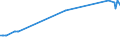 Unit of measure: Thousand persons / Sex: Total / Age class: From 15 to 19 years / Duration: Total / Geopolitical entity (reporting): Luxembourg