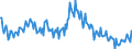 Unit of measure: Thousand persons / Sex: Total / Age class: From 15 to 19 years / Duration: Total / Geopolitical entity (reporting): Portugal