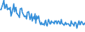 Unit of measure: Thousand persons / Sex: Total / Age class: From 15 to 19 years / Duration: Total / Geopolitical entity (reporting): Romania