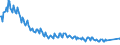 Unit of measure: Thousand persons / Sex: Total / Age class: From 15 to 19 years / Duration: Total / Geopolitical entity (reporting): Slovakia