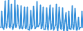 Unit of measure: Thousand persons / Sex: Total / Age class: From 15 to 19 years / Duration: Total / Geopolitical entity (reporting): Finland