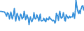 Unit of measure: Thousand persons / Sex: Total / Age class: From 15 to 19 years / Duration: Total / Geopolitical entity (reporting): Norway