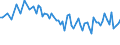 Unit of measure: Thousand persons / Sex: Total / Age class: From 15 to 19 years / Duration: Total / Geopolitical entity (reporting): Serbia