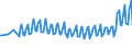 Unit of measure: Thousand persons / Sex: Total / Age class: From 15 to 19 years / Duration: Less than 1 month / Geopolitical entity (reporting): European Union - 27 countries (from 2020)