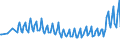 Unit of measure: Thousand persons / Sex: Total / Age class: From 15 to 19 years / Duration: Less than 1 month / Geopolitical entity (reporting): Euro area – 20 countries (from 2023)