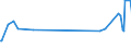 Unit of measure: Thousand persons / Sex: Total / Age class: From 15 to 19 years / Duration: Less than 1 month / Geopolitical entity (reporting): Belgium