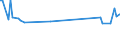 Unit of measure: Thousand persons / Sex: Total / Age class: From 15 to 19 years / Duration: Less than 1 month / Geopolitical entity (reporting): Greece