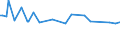 Unit of measure: Thousand persons / Sex: Total / Age class: From 15 to 19 years / Duration: Less than 1 month / Geopolitical entity (reporting): Austria