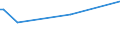 Unit of measure: Thousand persons / Sex: Total / Age class: From 15 to 19 years / Duration: Less than 1 month / Geopolitical entity (reporting): Slovenia