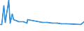 Unit of measure: Thousand persons / Sex: Total / Age class: From 15 to 19 years / Duration: Less than 1 month / Geopolitical entity (reporting): Slovakia