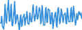 Unit of measure: Thousand persons / Sex: Total / Age class: From 15 to 19 years / Duration: Less than 1 month / Geopolitical entity (reporting): Finland