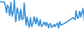 Unit of measure: Thousand persons / Sex: Total / Age class: From 15 to 19 years / Duration: Less than 1 month / Geopolitical entity (reporting): Norway