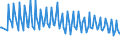 Unit of measure: Thousand persons / Sex: Total / Age class: From 15 to 19 years / Duration: Less than 1 month / Geopolitical entity (reporting): United Kingdom