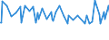 Unit of measure: Thousand persons / Sex: Total / Age class: From 15 to 19 years / Duration: From 1 to 2 months / Geopolitical entity (reporting): Belgium