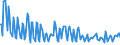 Unit of measure: Thousand persons / Sex: Total / Age class: From 15 to 19 years / Duration: From 1 to 2 months / Geopolitical entity (reporting): Czechia