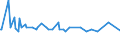 Unit of measure: Thousand persons / Sex: Total / Age class: From 15 to 19 years / Duration: From 1 to 2 months / Geopolitical entity (reporting): Slovenia