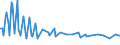 Unit of measure: Thousand persons / Sex: Total / Age class: From 15 to 19 years / Duration: From 1 to 2 months / Geopolitical entity (reporting): Slovakia