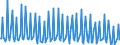 Unit of measure: Thousand persons / Sex: Total / Age class: From 15 to 19 years / Duration: From 1 to 2 months / Geopolitical entity (reporting): Finland