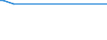 Unit of measure: Thousand persons / Sex: Total / Age class: From 15 to 19 years / Duration: From 1 to 2 months / Geopolitical entity (reporting): Iceland