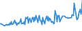 Unit of measure: Thousand persons / Sex: Total / Age class: From 15 to 19 years / Duration: From 1 to 2 months / Geopolitical entity (reporting): Norway