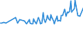 Maßeinheit: Tausend Personen / Geschlecht: Insgesamt / Altersklasse: 15 bis 19 Jahre / Land der Staatsangehörigkeit: Ausland / Geopolitische Meldeeinheit: Schweden