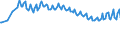 Unit of measure: Thousand persons / Sex: Total / Age class: From 15 to 19 years / Country of citizenship: Reporting country / Geopolitical entity (reporting): European Union - 27 countries (from 2020)