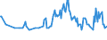 Maßeinheit: Tausend Personen / Geschlecht: Insgesamt / Altersklasse: 15 bis 19 Jahre / Land der Staatsangehörigkeit: Meldeland / Geopolitische Meldeeinheit: Zypern