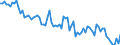 Maßeinheit: Tausend Personen / Geschlecht: Insgesamt / Altersklasse: 15 bis 19 Jahre / Land der Staatsangehörigkeit: Meldeland / Geopolitische Meldeeinheit: Nordmazedonien