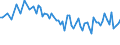 Maßeinheit: Tausend Personen / Geschlecht: Insgesamt / Altersklasse: 15 bis 19 Jahre / Land der Staatsangehörigkeit: Meldeland / Geopolitische Meldeeinheit: Serbien