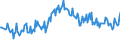 Maßeinheit: Tausend Personen / Geschlecht: Insgesamt / Altersklasse: 15 bis 19 Jahre / Land der Staatsangehörigkeit: Insgesamt / Geopolitische Meldeeinheit: Dänemark