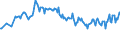 Unit of measure: Thousand persons / Sex: Total / Age class: From 15 to 19 years / Country of citizenship: Non-EU27 countries (from 2020) nor reporting country / Geopolitical entity (reporting): European Union - 27 countries (from 2020)