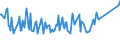 Unit of measure: Thousand persons / Sex: Total / Age class: From 15 to 19 years / Country of citizenship: Non-EU27 countries (from 2020) nor reporting country / Geopolitical entity (reporting): Netherlands