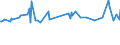 Unit of measure: Thousand persons / Sex: Total / Age class: From 15 to 19 years / Country of citizenship: Non-EU27 countries (from 2020) nor reporting country / Geopolitical entity (reporting): Austria