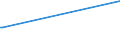 Unit of measure: Thousand persons / Sex: Total / Age class: From 15 to 19 years / Country of citizenship: Non-EU27 countries (from 2020) nor reporting country / Geopolitical entity (reporting): Norway