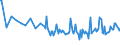 Unit of measure: Thousand persons / Sex: Total / Age class: From 15 to 19 years / Country of citizenship: Non-EU27 countries (from 2020) nor reporting country / Geopolitical entity (reporting): Switzerland