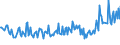 Unit of measure: Thousand persons / Sex: Total / Age class: From 15 to 19 years / Country of citizenship: Foreign country / Geopolitical entity (reporting): Netherlands