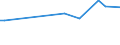 Unit of measure: Thousand persons / Sex: Total / Age class: From 15 to 19 years / Country of citizenship: Foreign country / Geopolitical entity (reporting): Finland