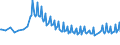 Unit of measure: Thousand persons / Sex: Total / Age class: From 15 to 19 years / Country of citizenship: Reporting country / Geopolitical entity (reporting): Germany