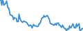 Unit of measure: Thousand persons / Sex: Total / Age class: From 15 to 19 years / Country of citizenship: Reporting country / Geopolitical entity (reporting): Greece
