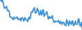 Unit of measure: Thousand persons / Sex: Total / Age class: From 15 to 19 years / Country of citizenship: Reporting country / Geopolitical entity (reporting): Spain
