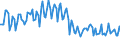 Unit of measure: Thousand persons / Sex: Total / Age class: From 15 to 19 years / Country of citizenship: Reporting country / Geopolitical entity (reporting): Croatia