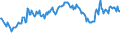 Unit of measure: Thousand persons / Sex: Total / Age class: From 15 to 19 years / Country of citizenship: Reporting country / Geopolitical entity (reporting): Netherlands