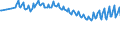 Unit of measure: Thousand persons / Sex: Total / Age class: From 15 to 19 years / Country of citizenship: Total / Geopolitical entity (reporting): Euro area – 21 countries (from 2026)