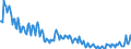 Unit of measure: Thousand persons / Sex: Total / Age class: From 15 to 19 years / Country of citizenship: Total / Geopolitical entity (reporting): Czechia