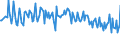 Unit of measure: Thousand persons / Sex: Total / Age class: From 15 to 19 years / Type of employment sought: Total / Geopolitical entity (reporting): Belgium